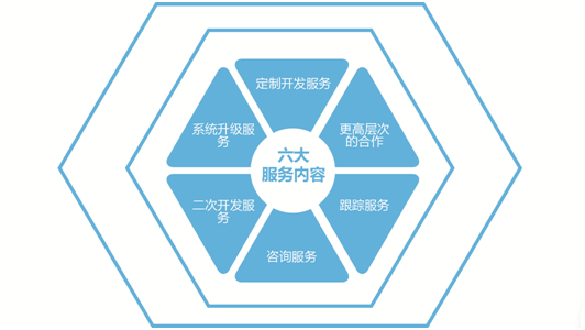 华天动力oa 破解_华天动力oa软件_华天动力oa系统