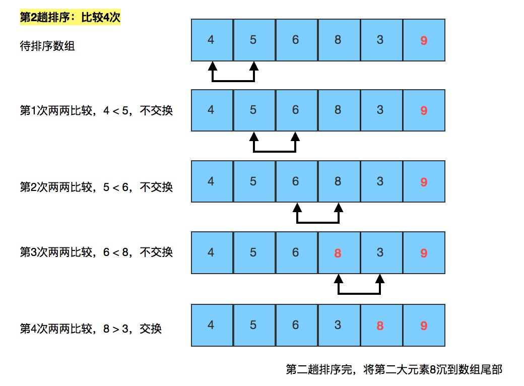 排序和冒泡排序的区别_冒泡排序php_php 快速排序和冒泡排序 区别