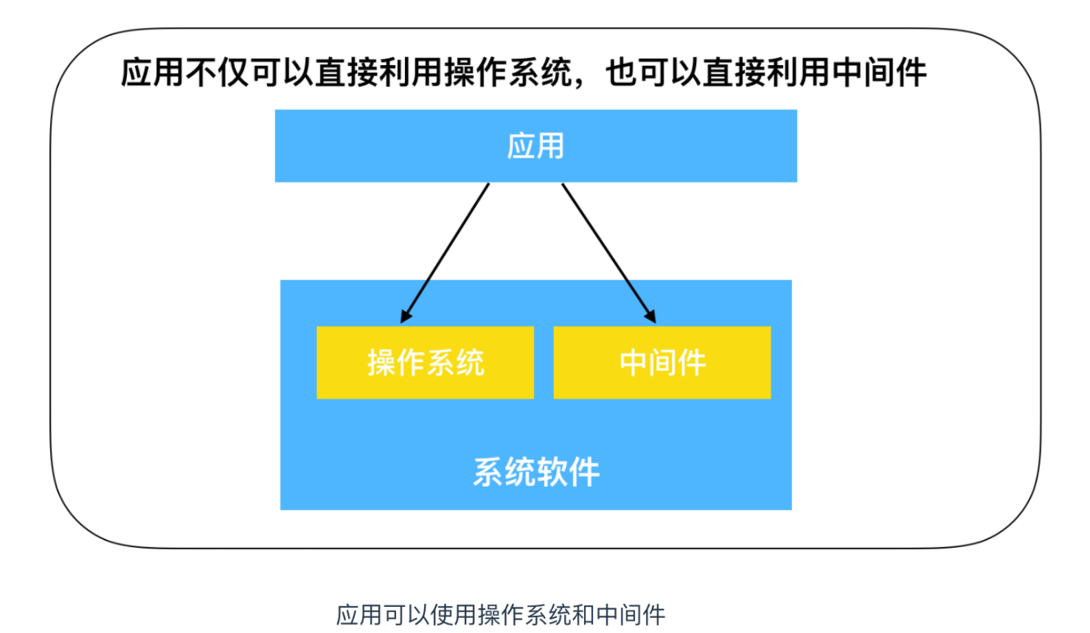 安装系统操作_32位如何安装64位系统_安装系统操作步骤
