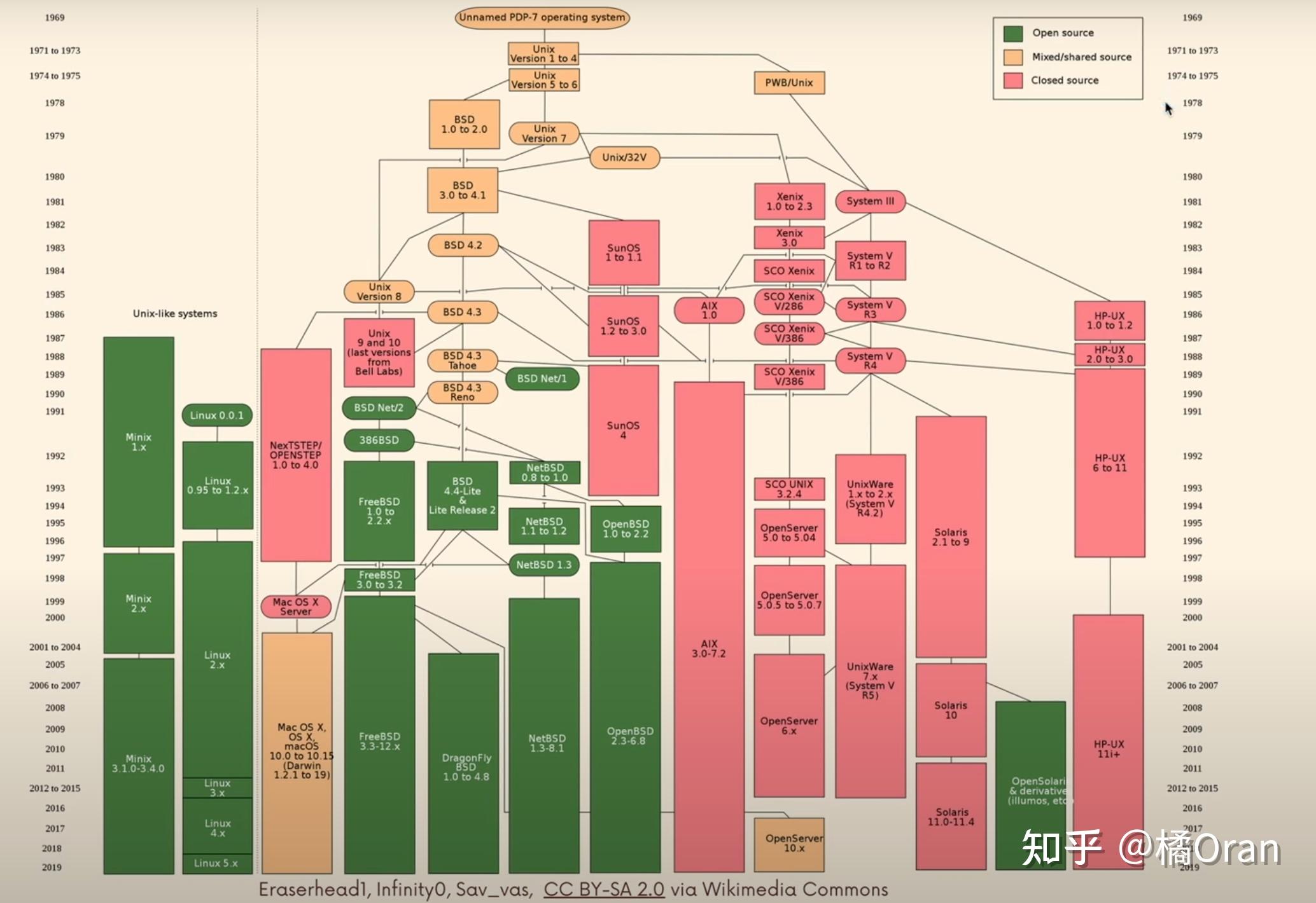windows linux git_windows linux git_windows linux git