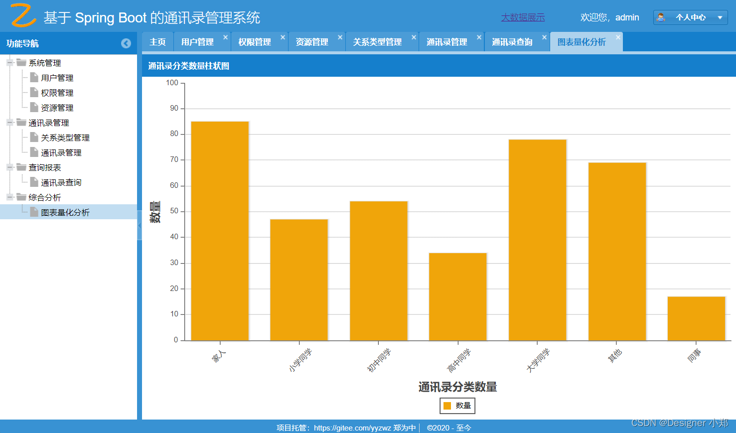 extjsitems属性_extjscombo属性_extjs tabpanel 属性
