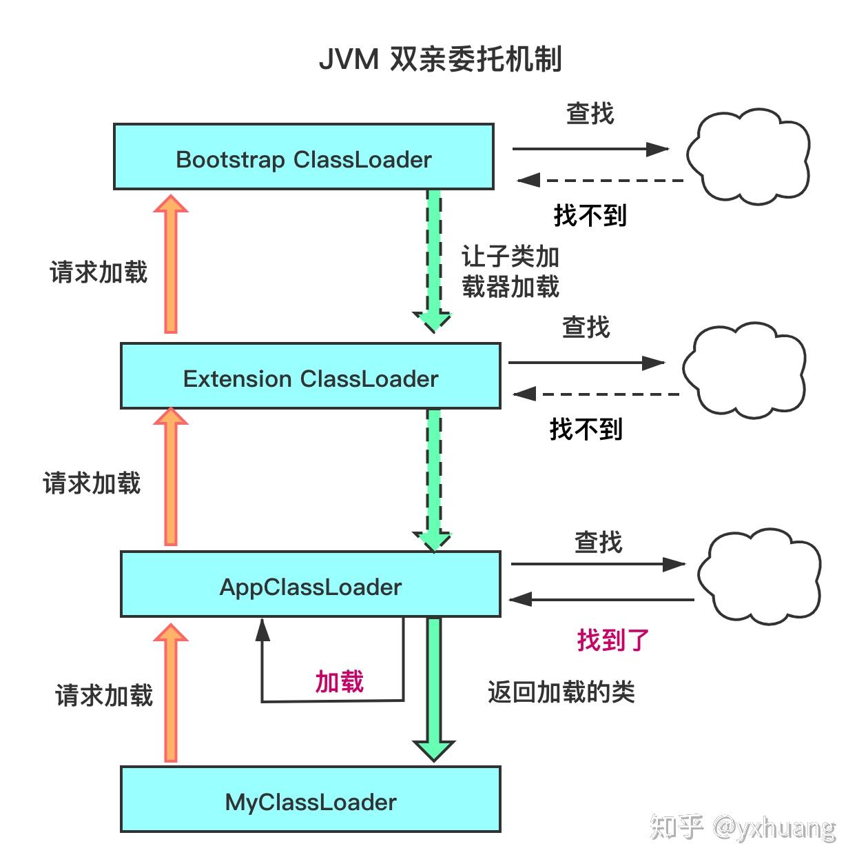 vboxtray_vboxtray_vboxtray