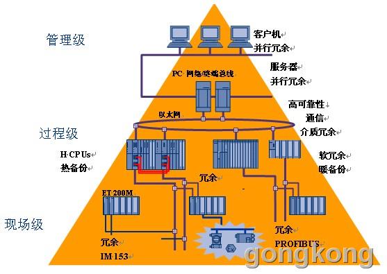 安卓操作系统耗电_安卓耗电系统排名_s7安卓系统耗电第一
