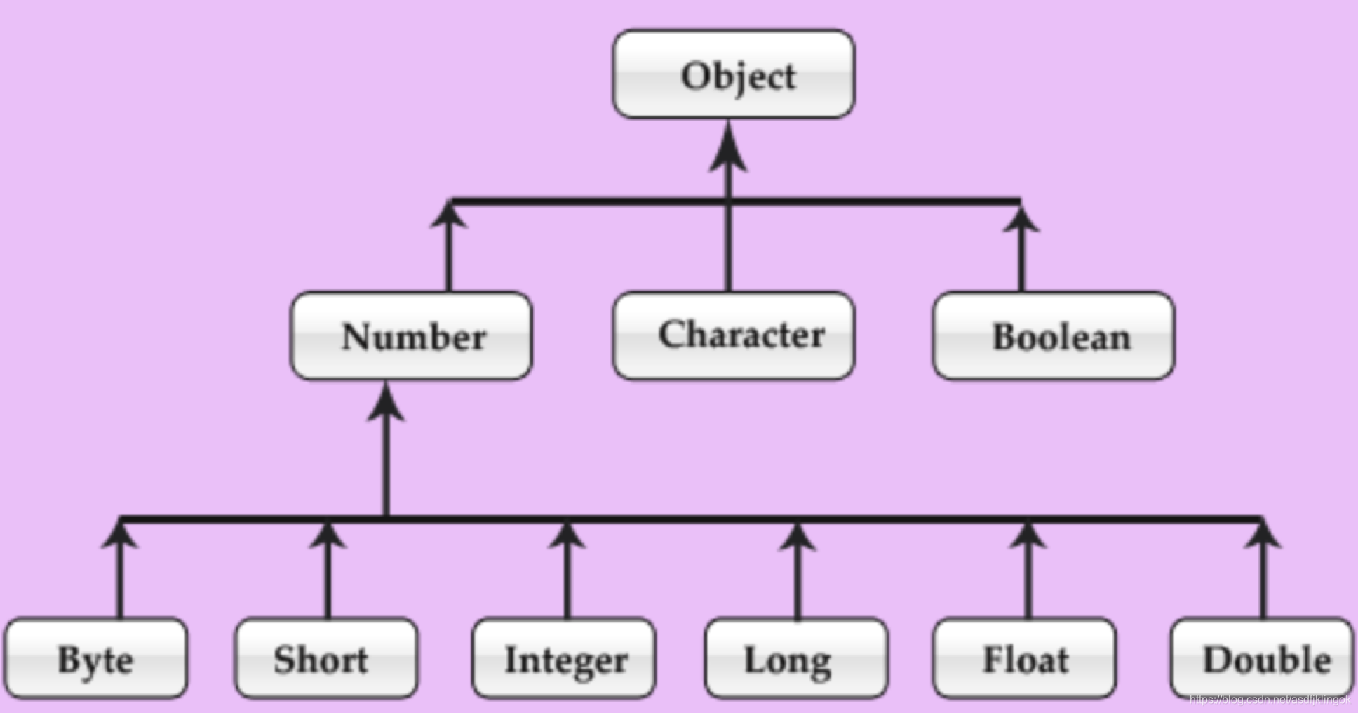 java中数组初始化方法_java数组的初始化方式_数组初始化java