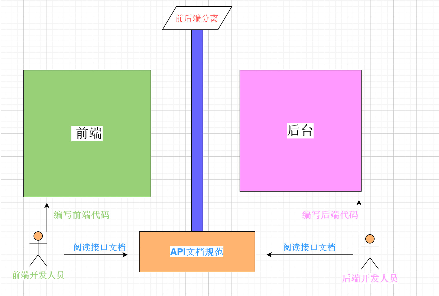 java数组的初始化方式_数组初始化java_java中数组初始化方法