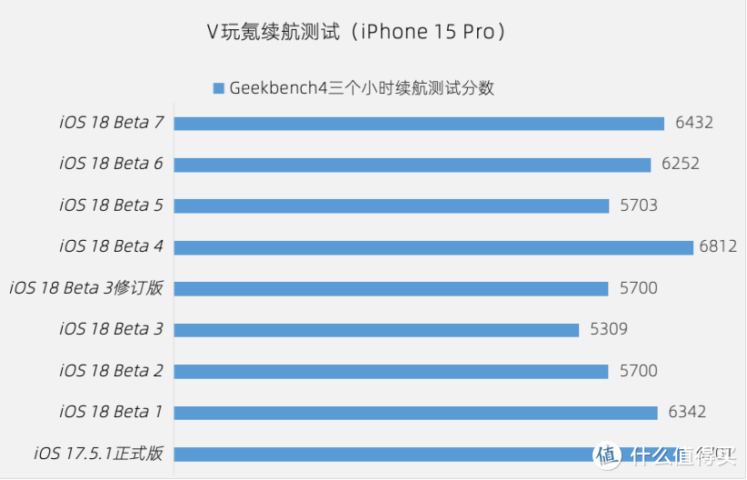 苹果操作系统软件_iphone软件系统_操作苹果软件系统有哪些