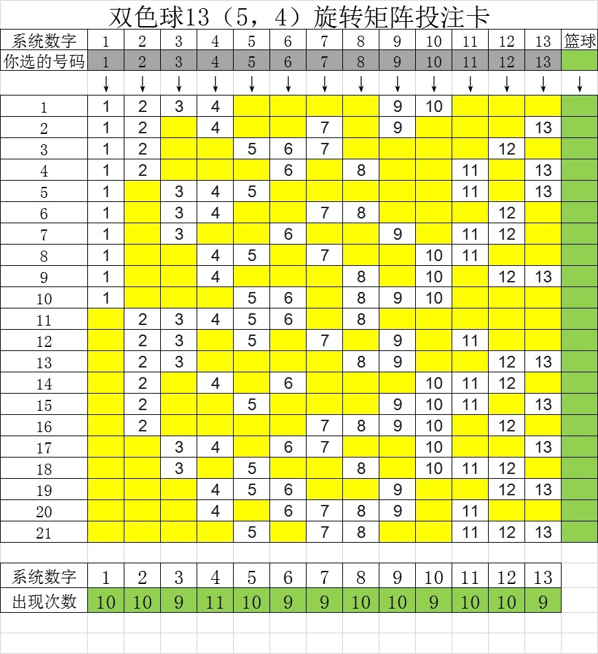 双色球生日选号法：独特的选号方式，背后隐藏着怎样的故事？