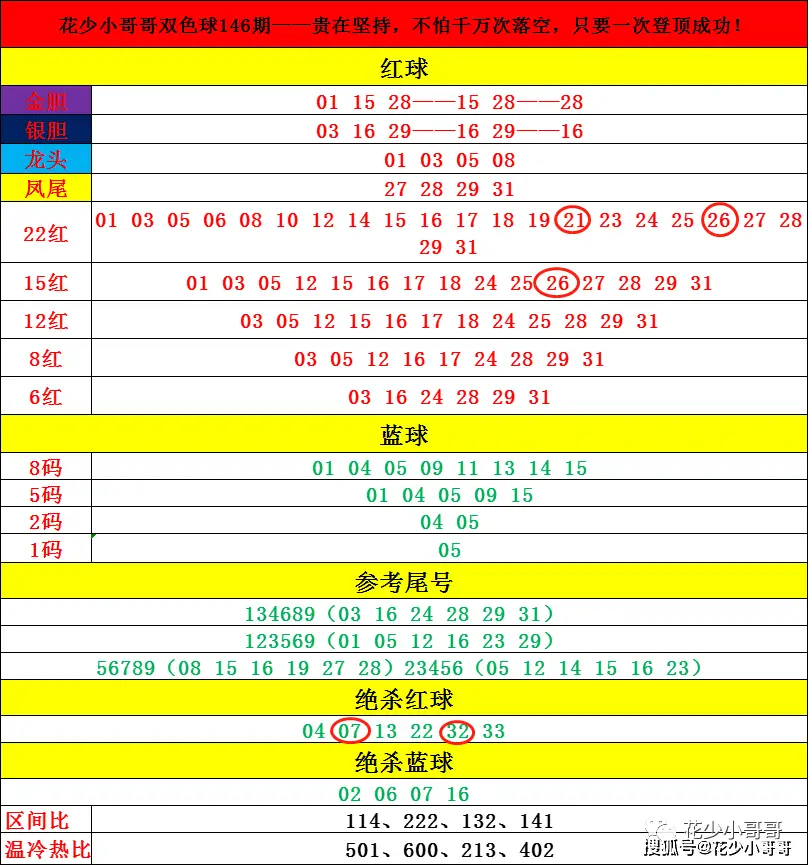 双色球生日选号_福利彩票双色球生日选号_双色球选号器生日