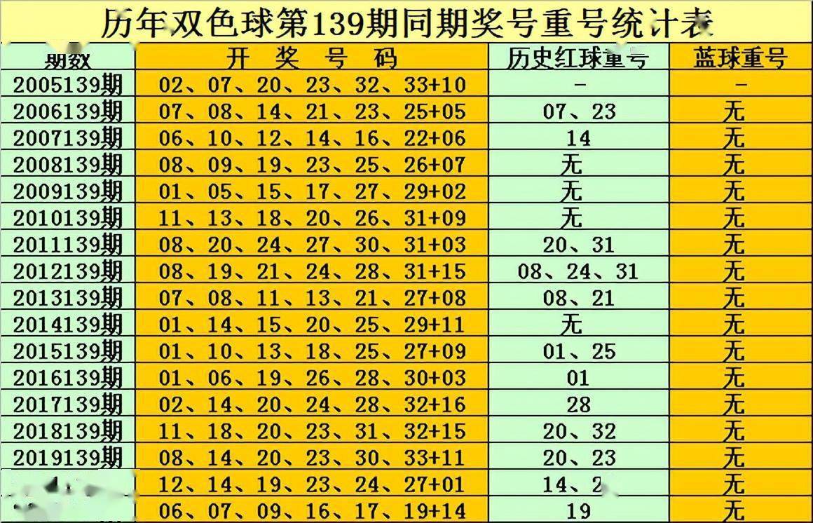 双色球选号器生日_双色球生日选号_福利彩票双色球生日选号