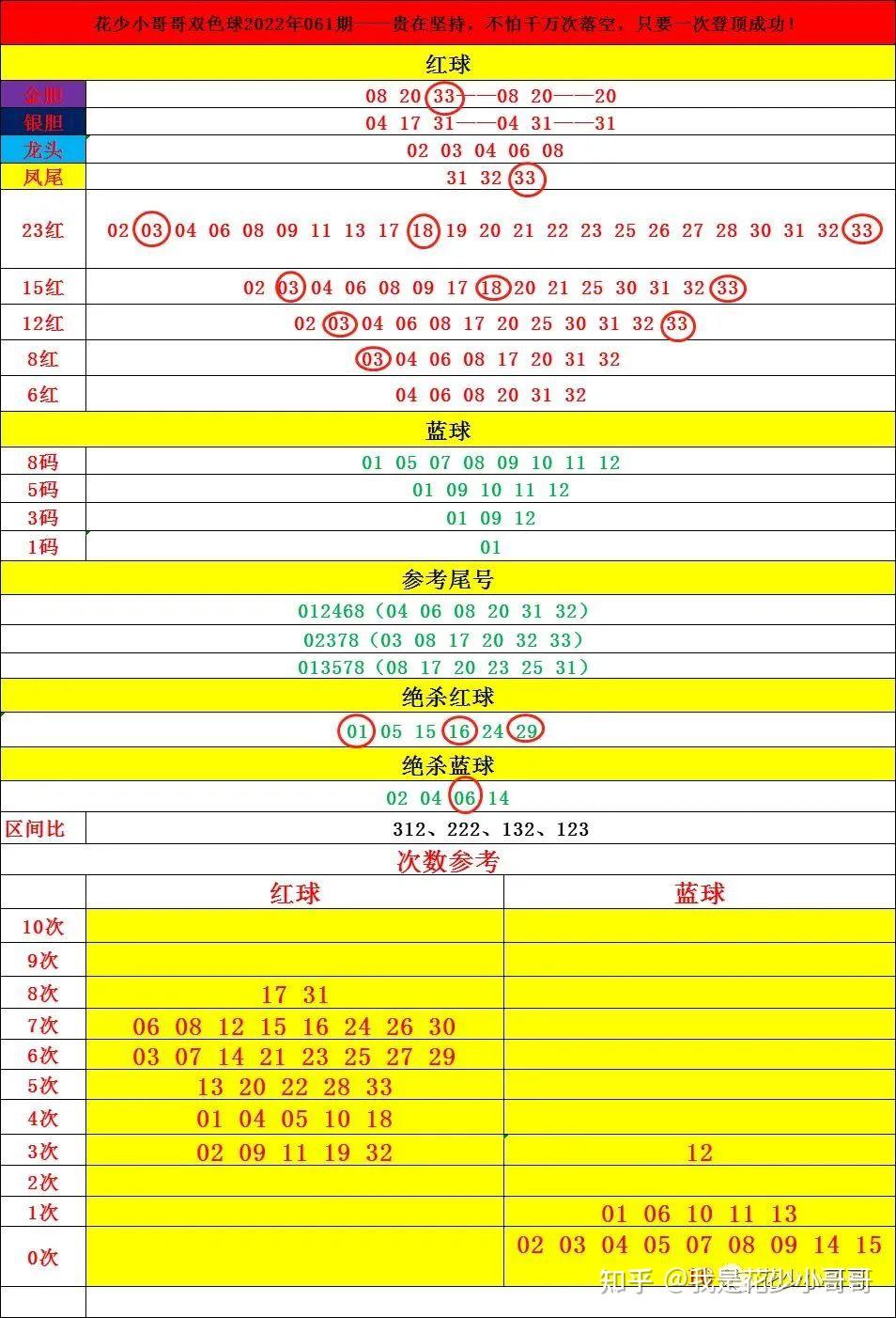 双色球生日选号_福利彩票双色球生日选号_双色球选号器生日