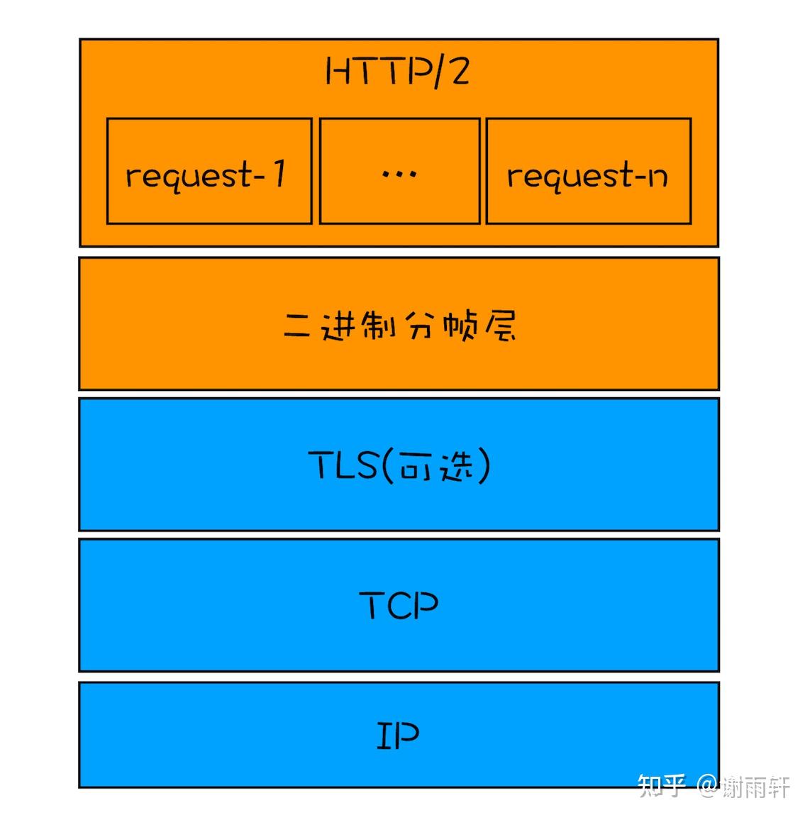 安装tftp的命令_tftp安装_安装tftp服务