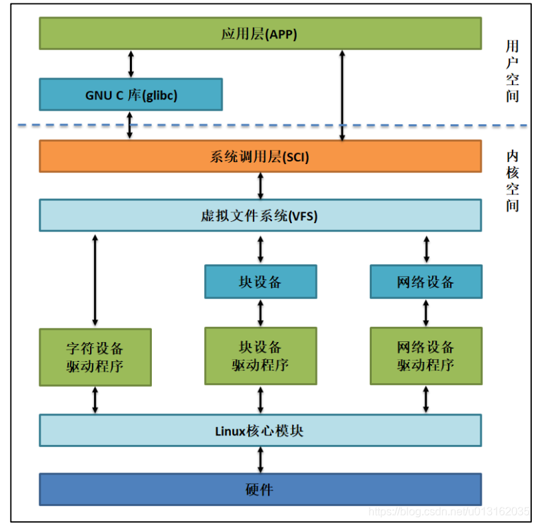 服务器系统linux系统_linux服务器管理系统_linux服务器系统