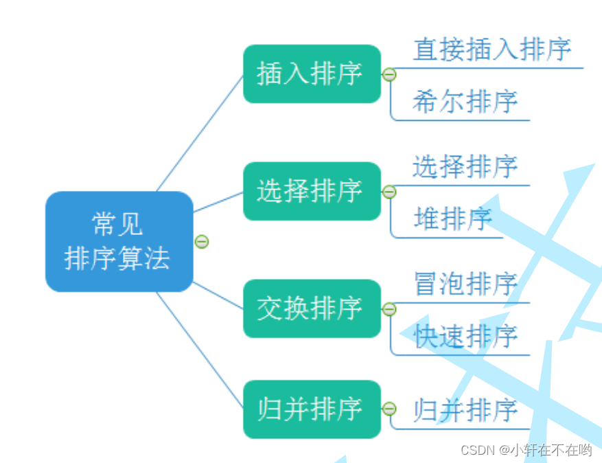 冒泡排序算法php_排序算法冒泡排序_php冒泡排序算法代码