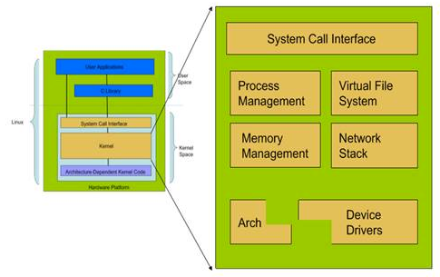 管理系统登录入口_管理系统admin_unix与linux系统管理