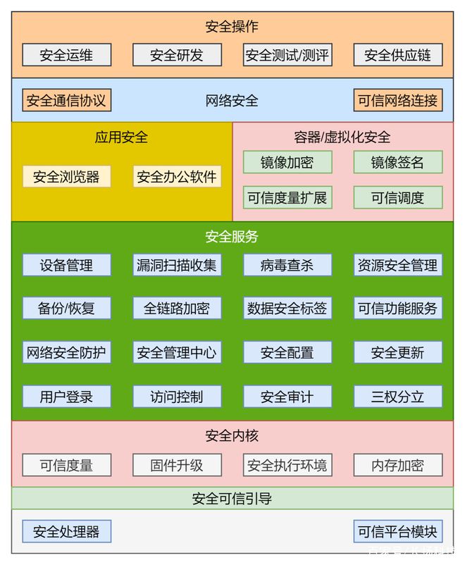 unix与linux系统管理_管理系统登录入口_管理系统admin