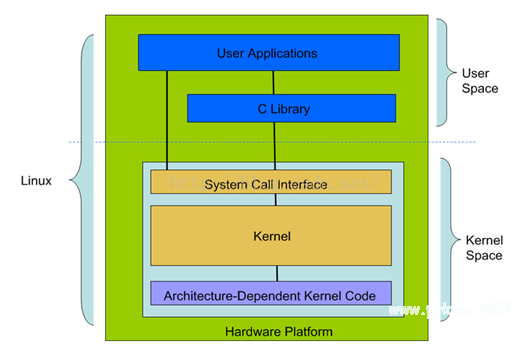 管理系统admin_管理系统登录入口_unix与linux系统管理
