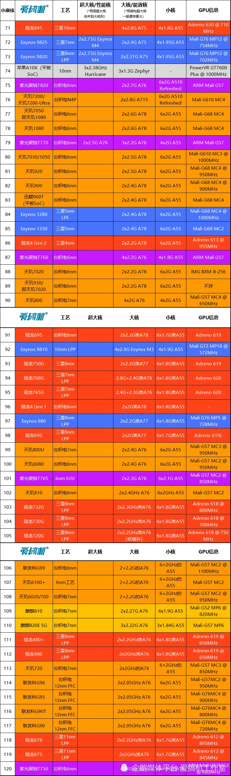 位处理器资源有哪些_用位处理指令实现p1.4_32位基于64位处理器