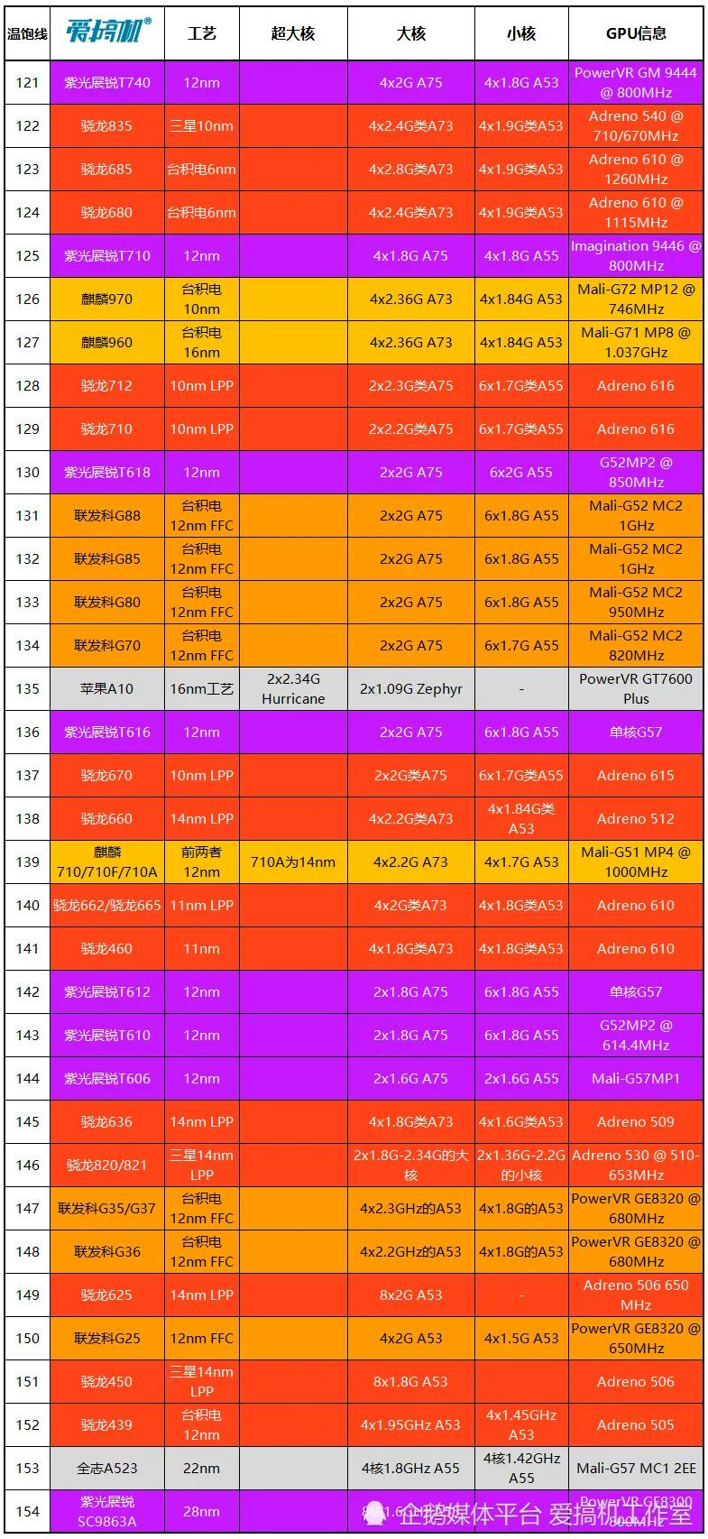 位处理器资源有哪些_用位处理指令实现p1.4_32位基于64位处理器
