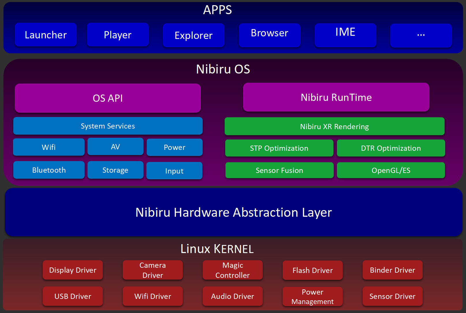 linux 国产操作系统 windows-国产 Linux 操作系统：何时能与 Windows 媲美？