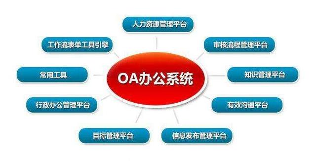 华天动力协同oa系统 怎么样_华天动力协同oa系统 怎么样_华天动力协同oa系统 怎么样