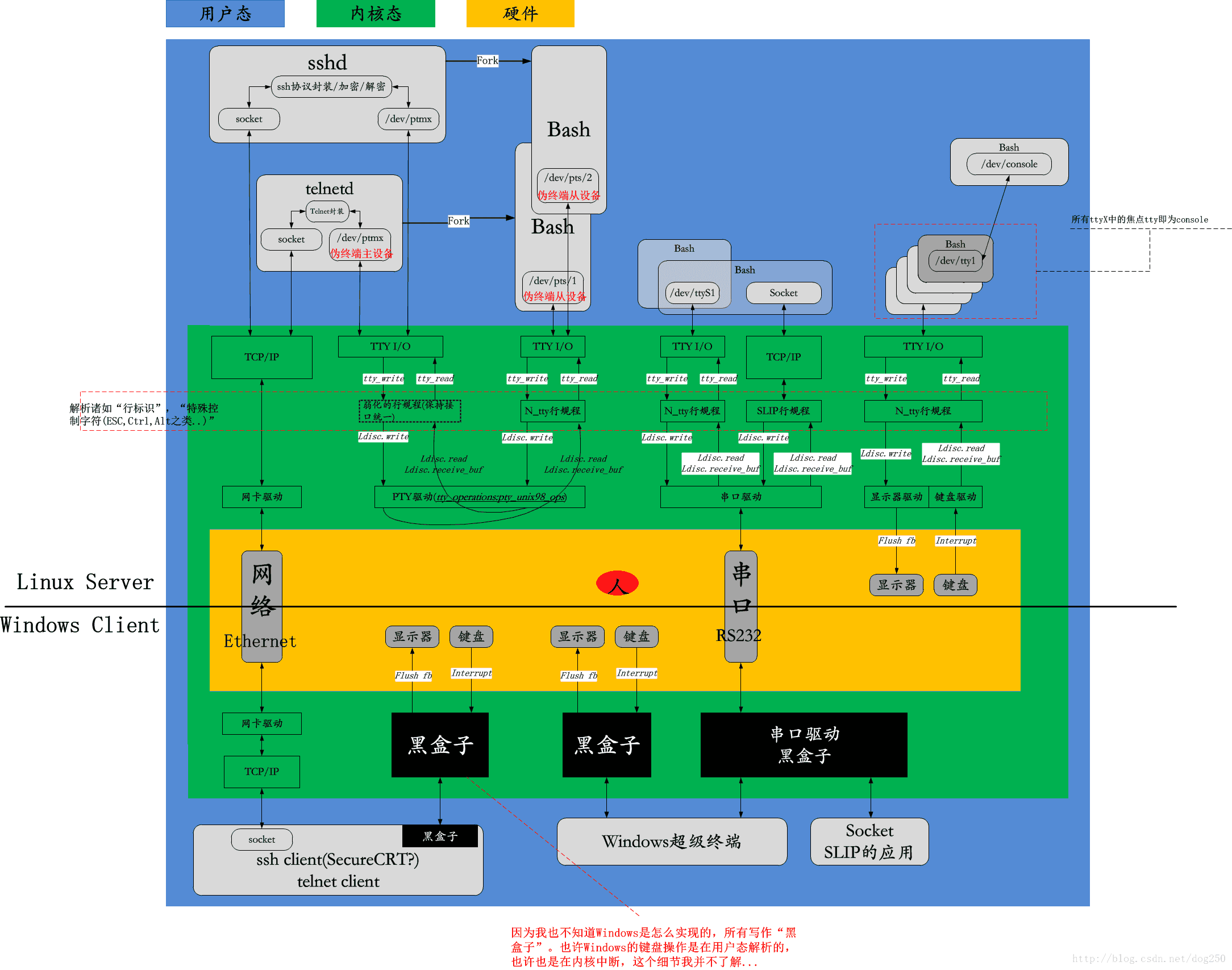 操作系统unix属于_操作系统unix英文全称_操作系统 unix