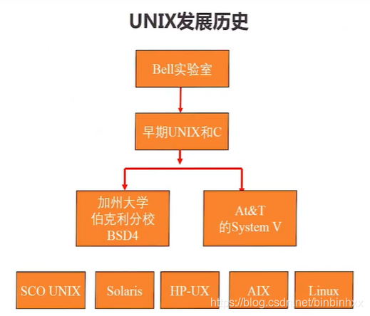 操作系统unix属于_操作系统unix英文全称_操作系统 unix