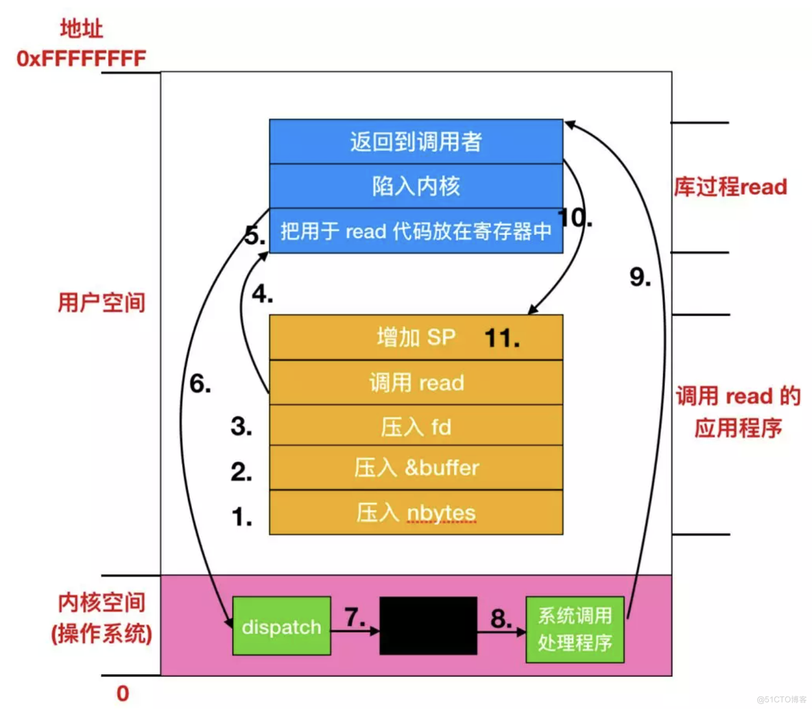 操作系统unix属于_操作系统unix英文全称_操作系统 unix