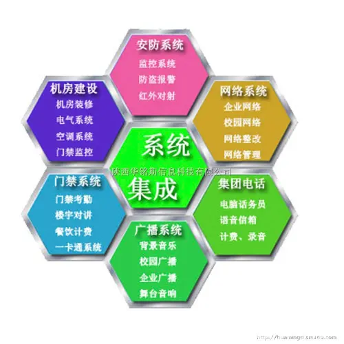 监控布线图流程_监控布线图_监控布线图怎么画