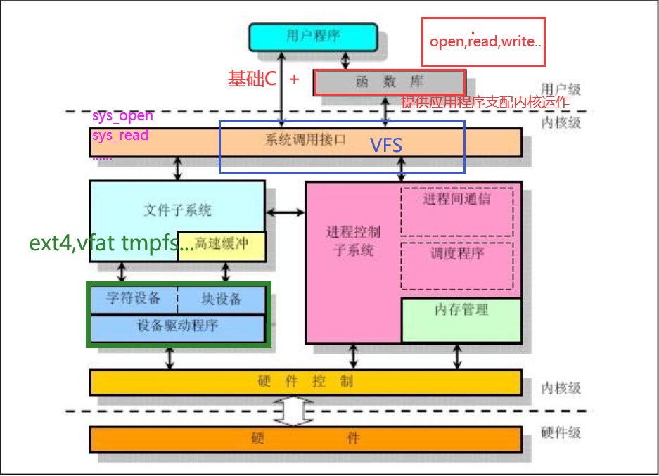 unix操作系统 教程-Unix 操作系统：神秘力量与陡峭学习曲线的交织