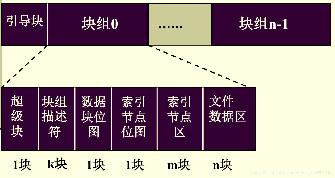 windows打开linux_linux比windows的优势_linuxwindows