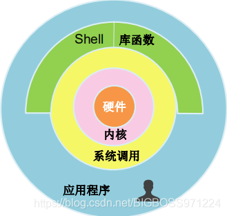 unix 系统管理_管理系统admin_管理系统uniapp
