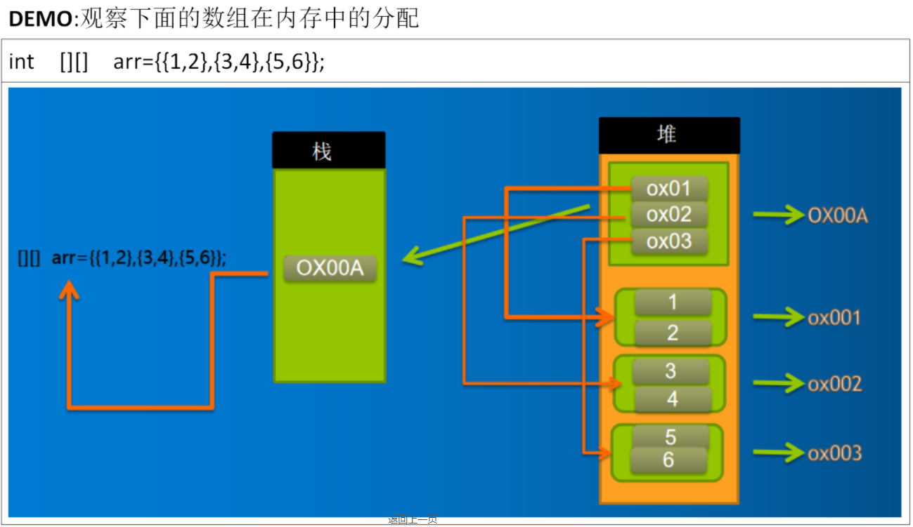 二维数组python_python 二维空数组_python3二维数组
