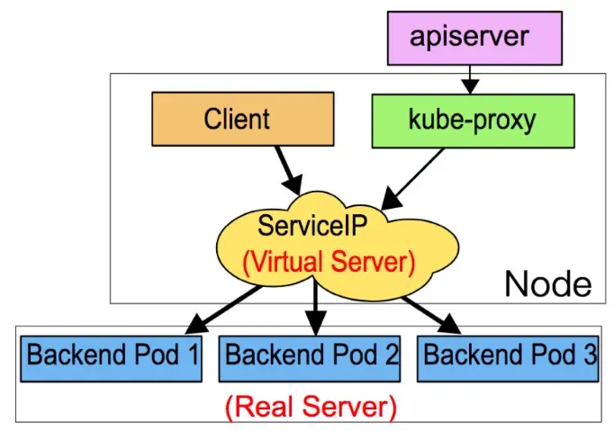 安装界面改硬盘格式_linux装windows 更改硬盘模式_更改硬盘文件系统