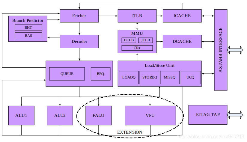 分盘助手4kb对齐_分区助手对齐_分区助手分区对齐