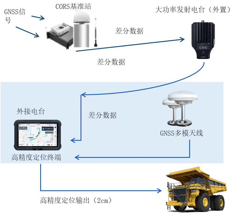 gnsspowersaver是啥_gnsspowersaver是啥_gnsspowersaver是啥