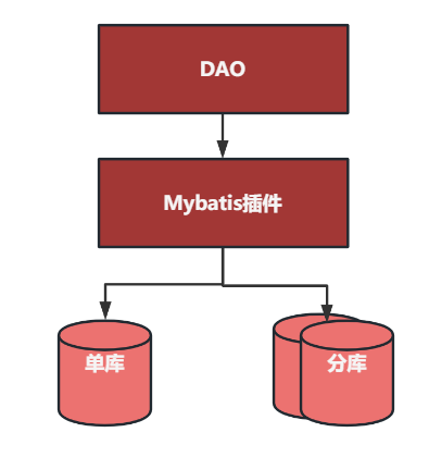 为什么无法访问安卓data_安卓data访问限制_安卓 data