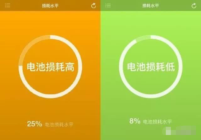那款苹果手机电池抗用_电池耐用的iphone_苹果电池不耐用怎么办