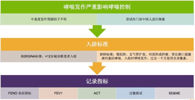 哮喘突然加重是什么原因_哮喘突然犯了怎么急救_突然哮喘怎么办