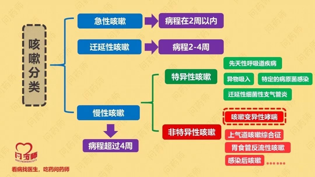 突然哮喘怎么办_哮喘突然加重是什么原因_哮喘突然犯了怎么急救