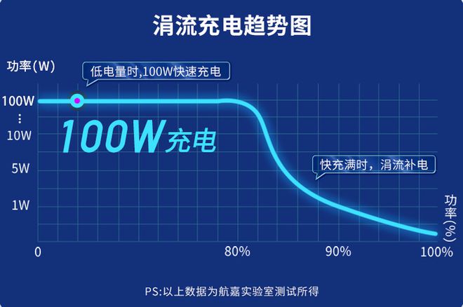 手机省电下载什么软件好_省电安卓手机_手机安装省电宝有用吗