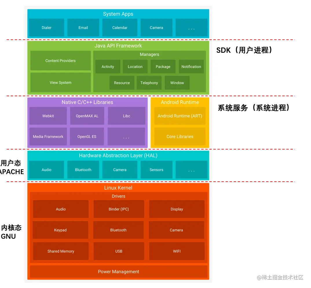 android基本组件_android组件化原理_组件基本信息主要为