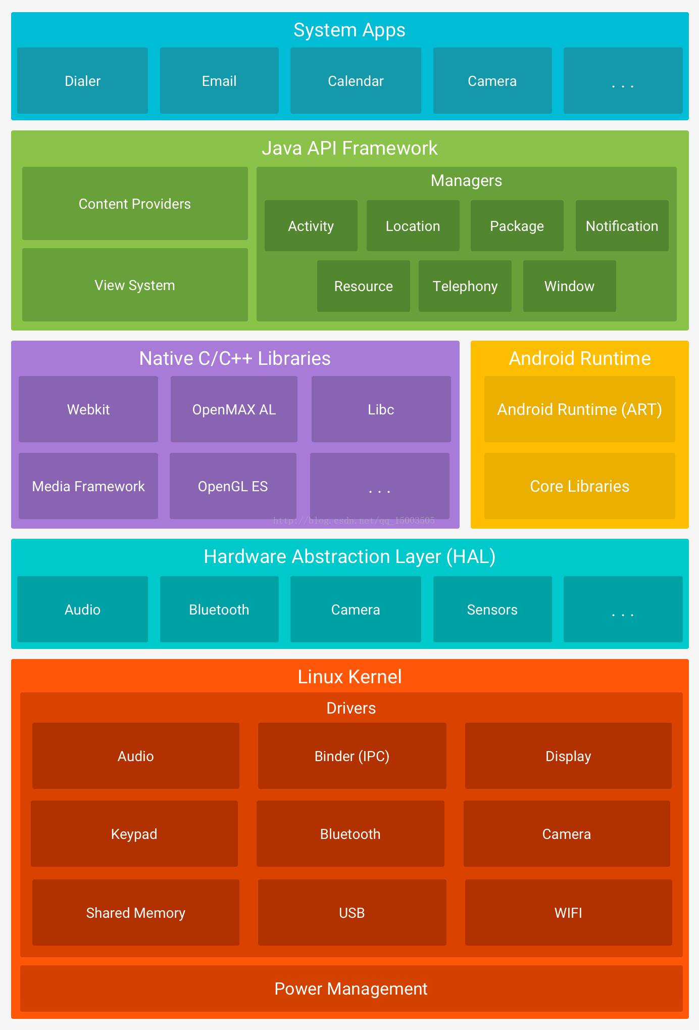 android基本组件_android组件化原理_组件基本信息主要为