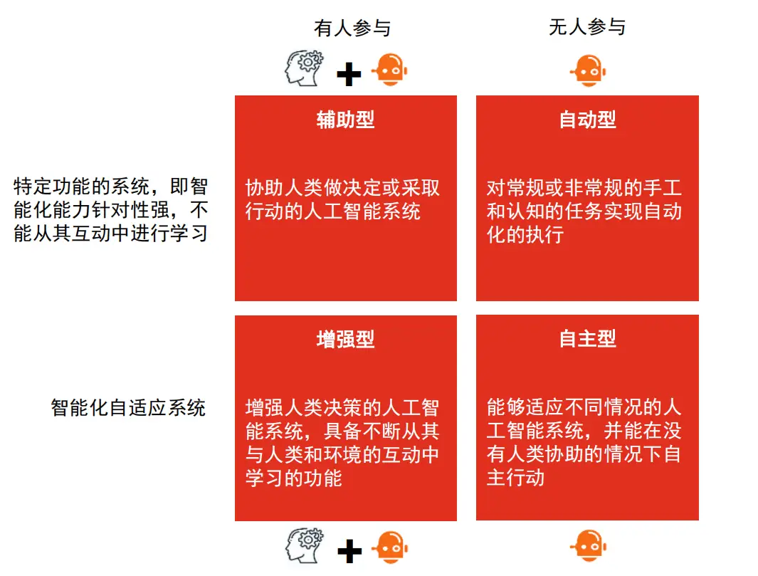 智能控制理论及应用答案_智能控制理论及应用_智能控制理论与应用书籍