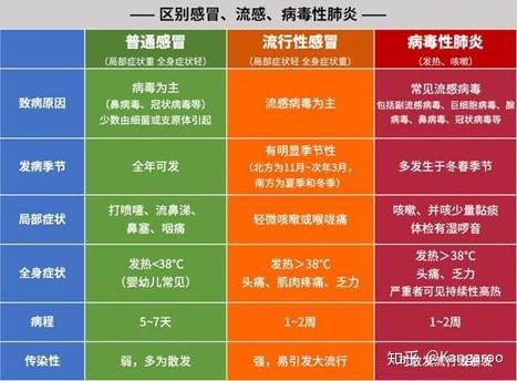 儿童肺炎发烧吃什么药_儿童发烧肺炎要打几天点滴_儿童肺炎治疗过程中反复发烧
