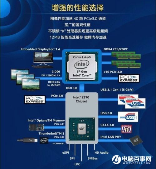 计算机按性能分五大类_计算机的性能分类_计算机性能分类是什么