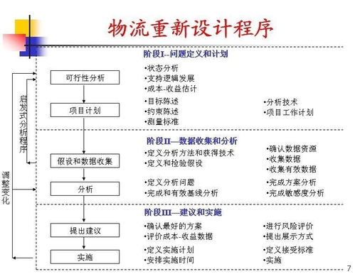 物流系统设计论文,物流系统分析与设计论文
