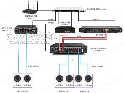 背景音乐系统设计,背景音乐系统图