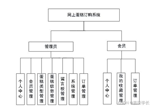 系统设计架构,系统设计的架构
