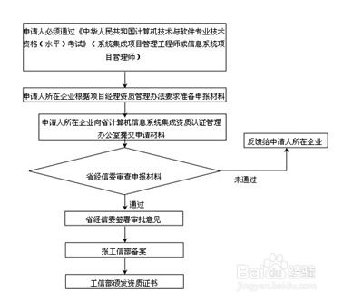 系统集成项目经理登记,系统集成项目经理等级