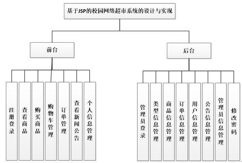 超市的系统设计,提升运营效率，优化顾客体验